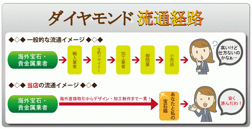 ダイヤモンド ネックレス一粒0.60ct /推計SI-2クラリティ / Goodカット/ Very Light Brown系_画像6