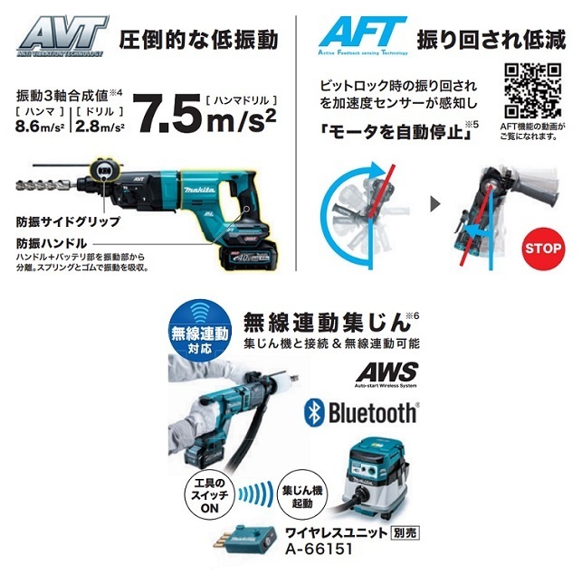 マキタ HR007GZK 40Vmax-28mm 充電式ハンマドリル Dハンドル仕様 無線