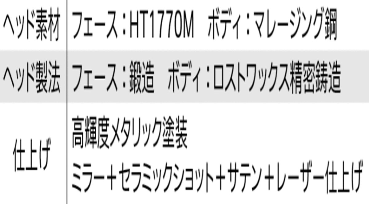 新品□ダンロップ□2021.12□ゼクシオ12□W3□15.0□MP1200□R 新品□ダンロップ□2021.12□ゼクシオ12□W3□15.0□MP1200□R