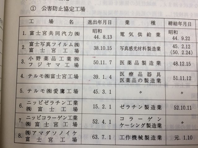 富士宮市の公害 昭和50～平成5年度版まで19冊　YDJ435_画像8