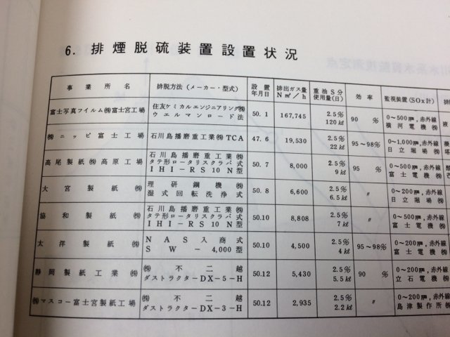 富士宮市の公害 昭和50～平成5年度版まで19冊　YDJ435_画像10