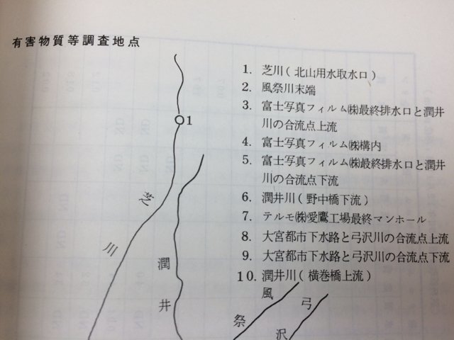 送料無料 通販 激安 富士宮市の公害 昭和50~平成5年度版まで19冊 YDJ435 - 社会問題 社会問題