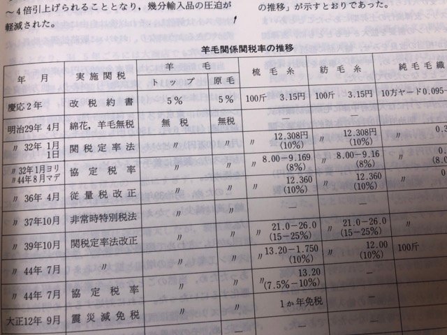 日本羊毛産業略史/羊毛工業と戦時統制・日清日露両戦役と羊毛工業の伸長　CGB1704_画像9