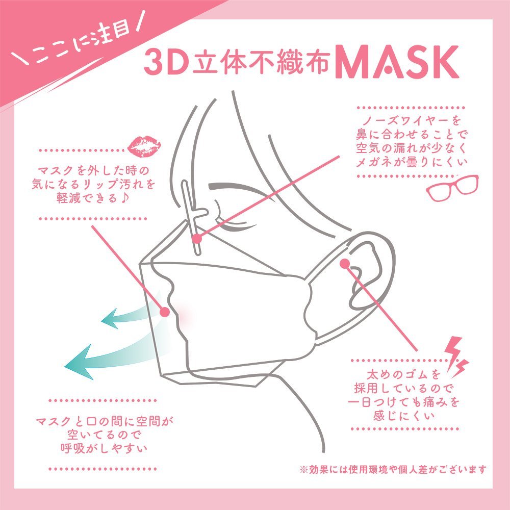 3D立体マスク 10枚 4層構造 こども おとな 男女兼用 不織布 曇りにくい 耳が痛くない 日本設計 花粉症対策 くちばし型(マスク)｜売買されたオークション情報、yahooの商品情報をアーカイブ公開  - オークファン（aucfan.com）