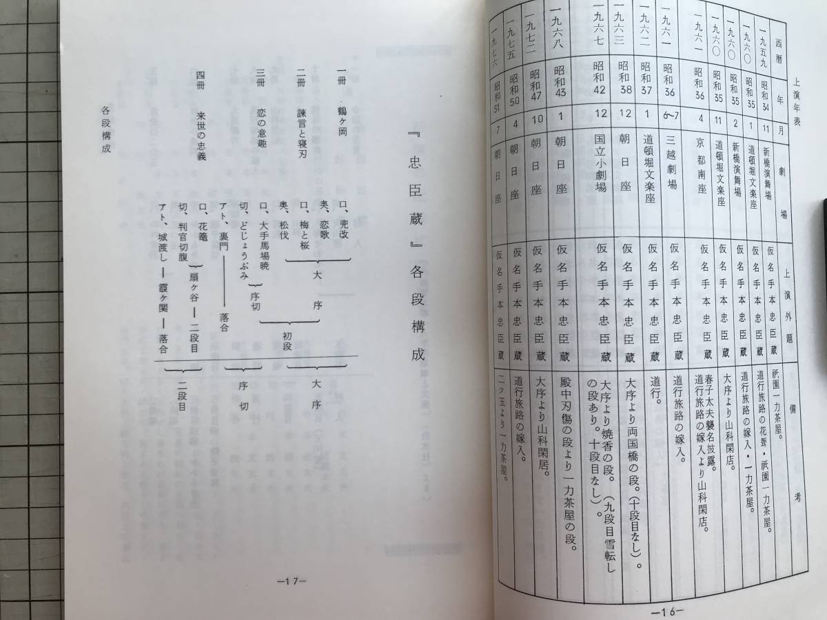 『仮名手本忠臣蔵 上演資料集133 文楽』編集・国立劇場芸能調査室 豊竹山城少掾・十返舎一九 他 1976年刊 ※翻刻 忠臣蔵岡目評判 07080_画像3