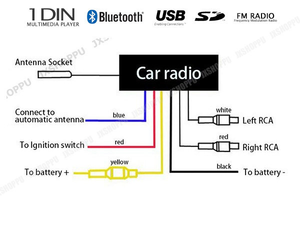 送料無料 [ワケあり] [新品] [限定] 箱破損 車載 1DIN マルチメディア プレーヤー Bluetooth スピーカー内蔵 日本仕様FMラジオ USB SD 12V_画像8