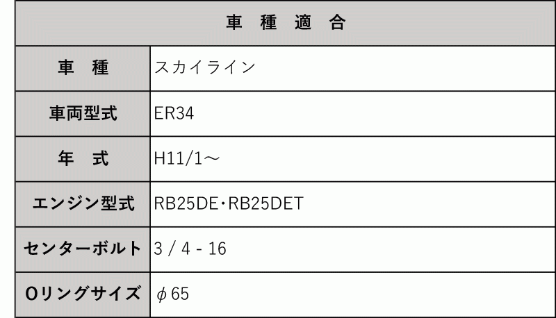 [ALFIT]ER34 スカイライン(RB25DE・RB25DET)用オイルブロック[NTPM0400]_画像2