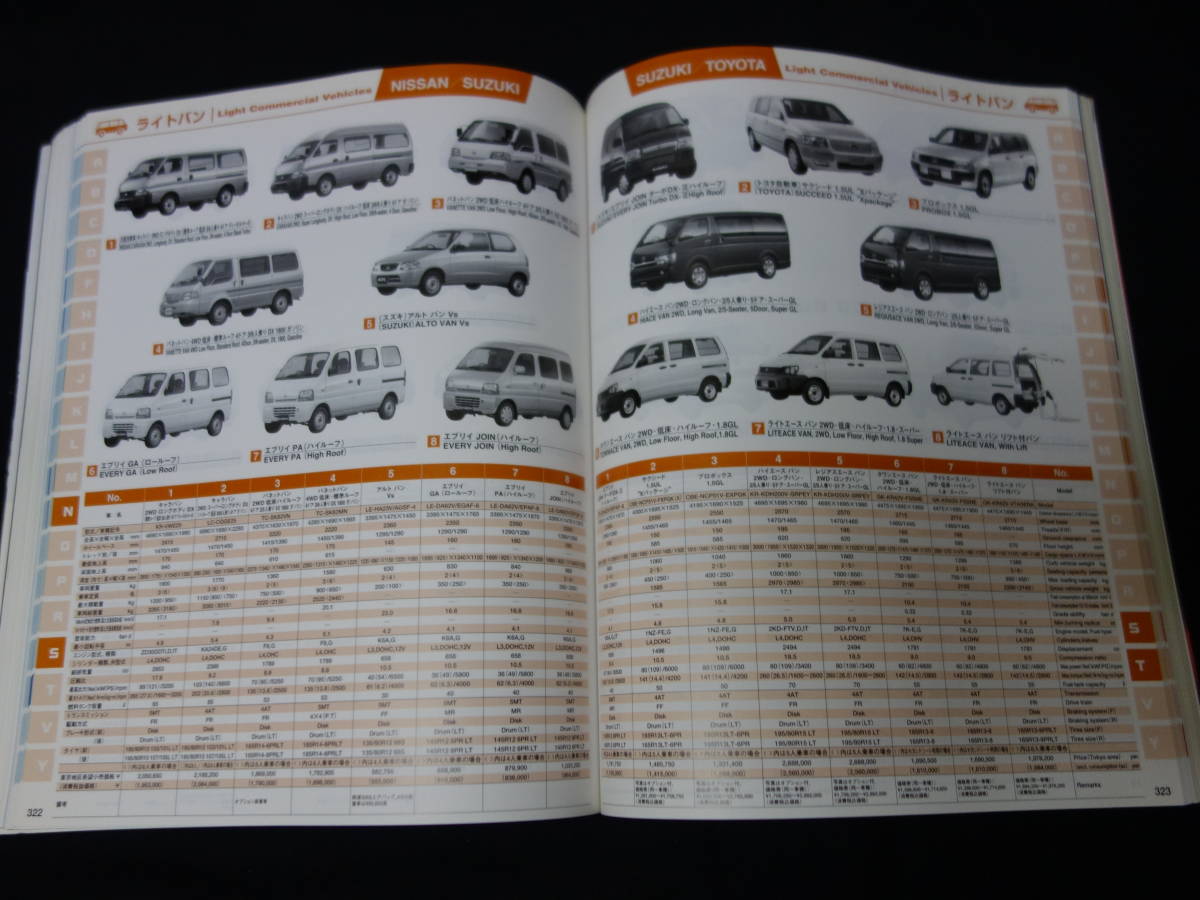 【￥800 即決】第51回 自動車ガイドブック 2004-2005年 / 自動車振興会 【当時もの】_画像7