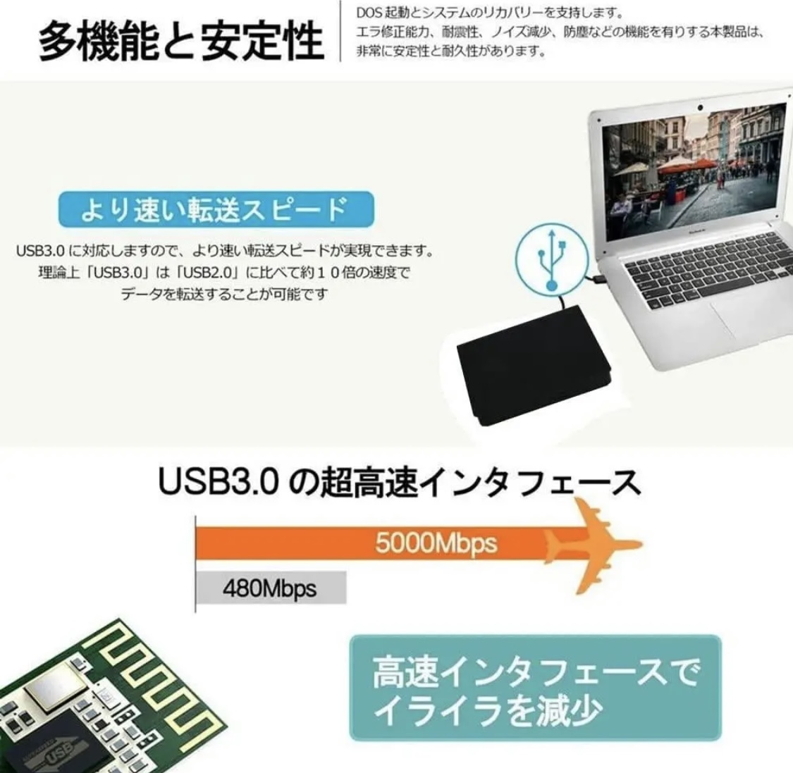 USB3.0 外付け DVDドライブ Type C PC mac cd外付けドライブ ポータブルドライブ CD/DVD読取書込 色→白！(黒は売り切れ)