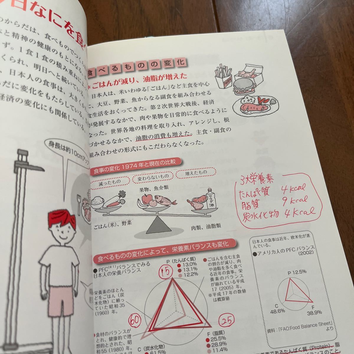 食積み