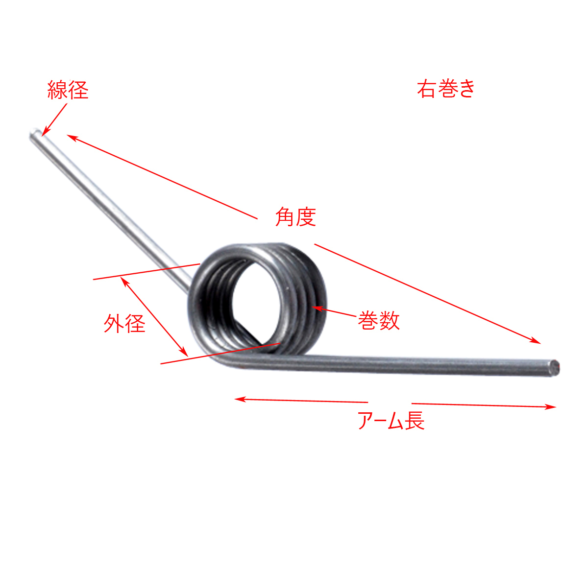 線径 0.5mm 外径 4mm 角度 180度 右巻き トーションばね 5個入_画像1