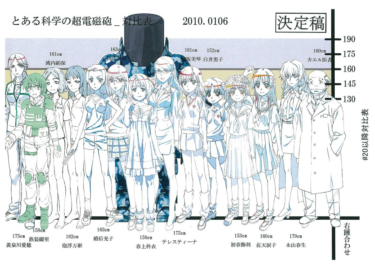 Amazon.co.jp: とある科学の超電磁砲 設定資料 250枚 : ホビー