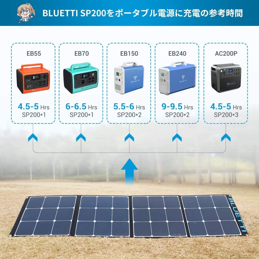 セール BLUETTI SP200 ソーラーパネル200W 23.5%の高転換率 ETFE