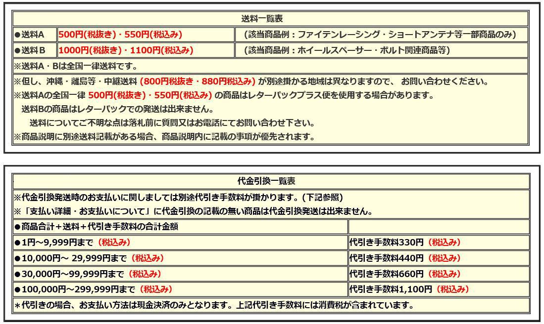 ホイールボルトM12-1.5テーパー、８本、ユニクロメッキ_画像4