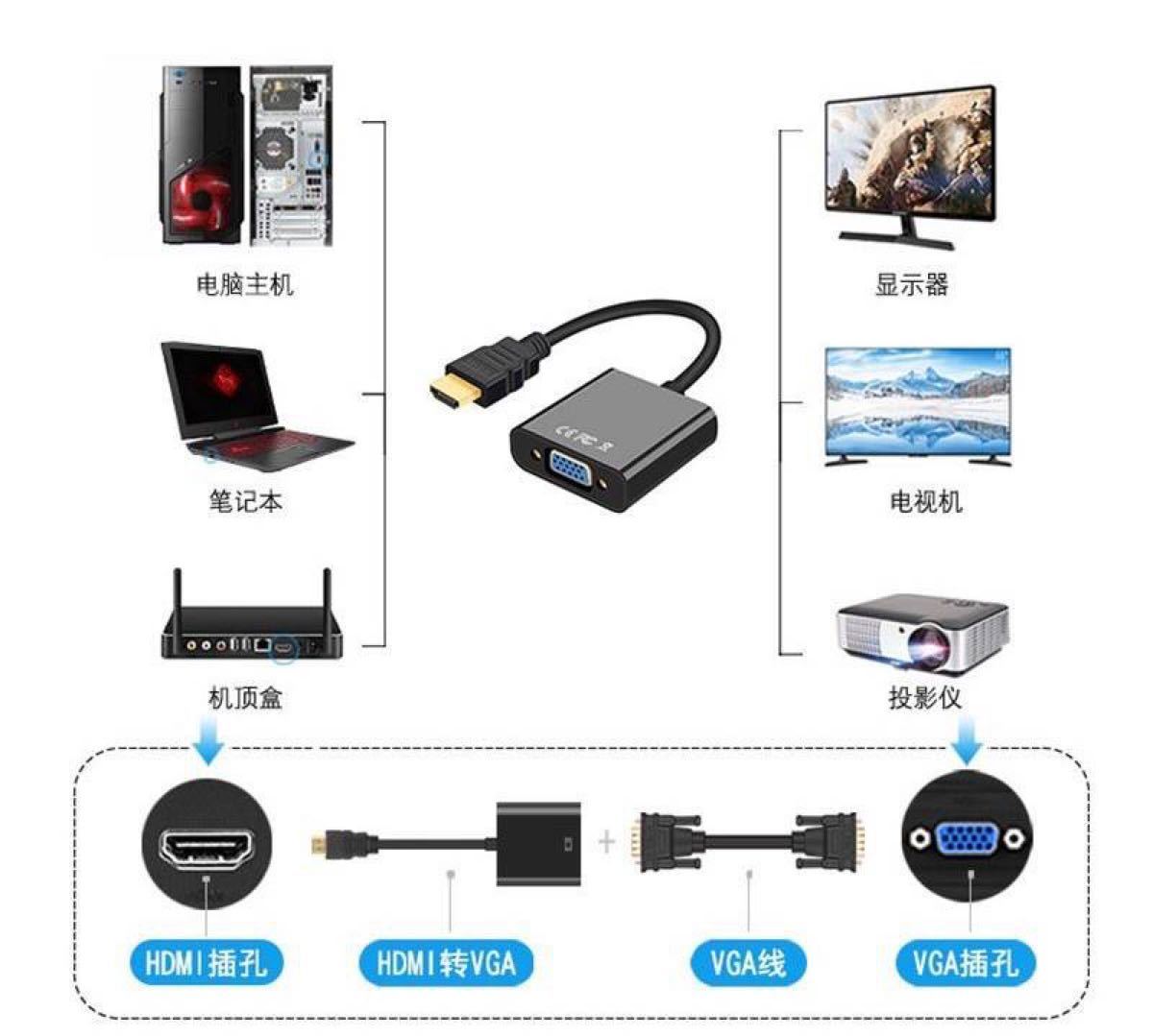 HDMI→VGA 変換アダプタ