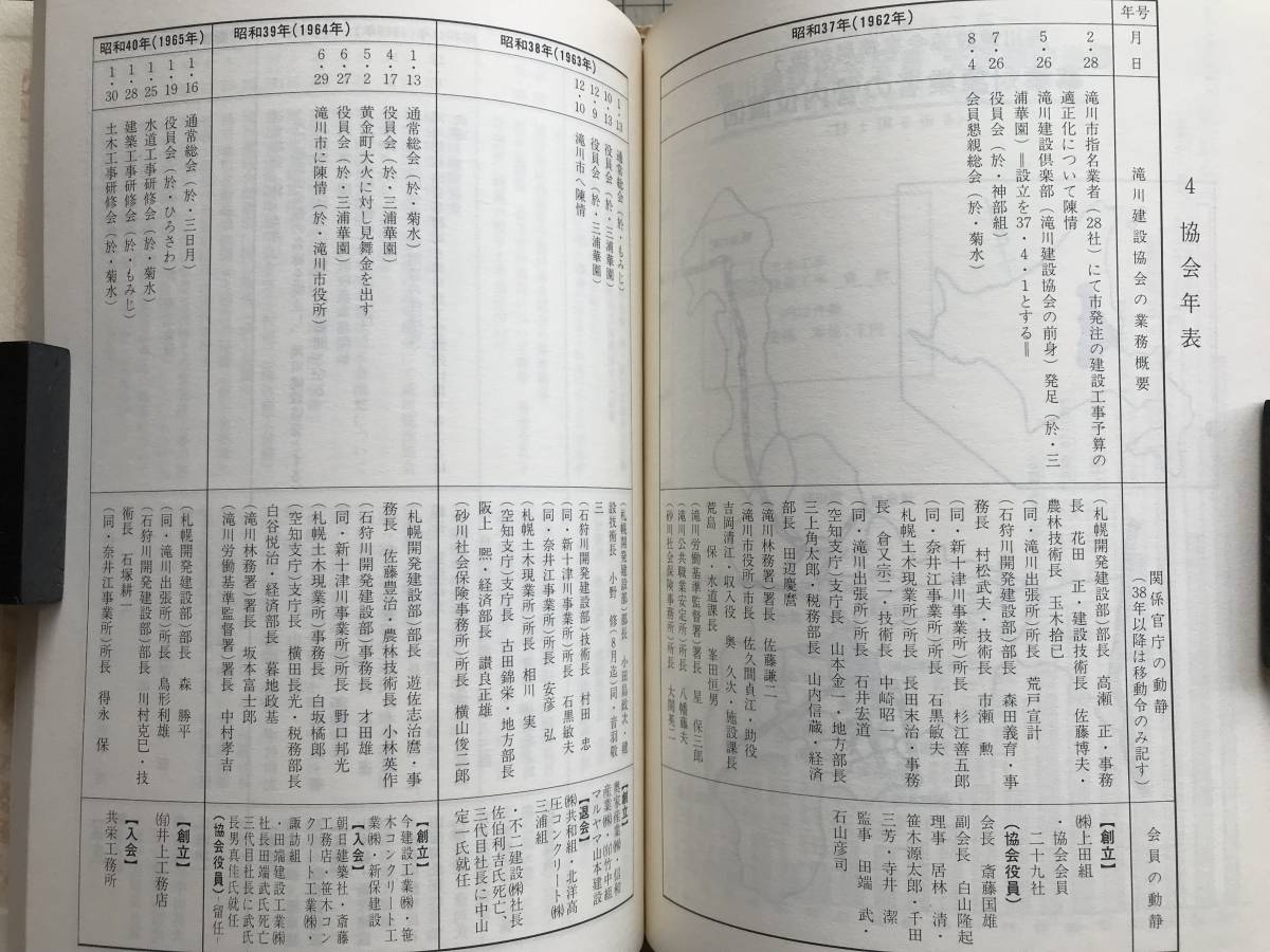 『滝川建設協会小史』滝川建設協会 1981年刊※北海道・上川道路・開村・屯田兵屋・石狩川・北海道炭礦鉄道・空知大橋・下富良野線 他 01882_画像8