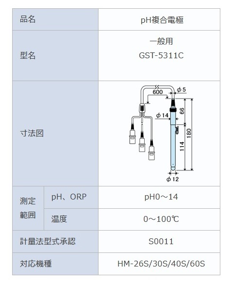 2A【長040517-10】pH複合電極 TOADKK pHセンサー(ペーハー) ELECTRODE GST-5311C Lot.212F S_画像5