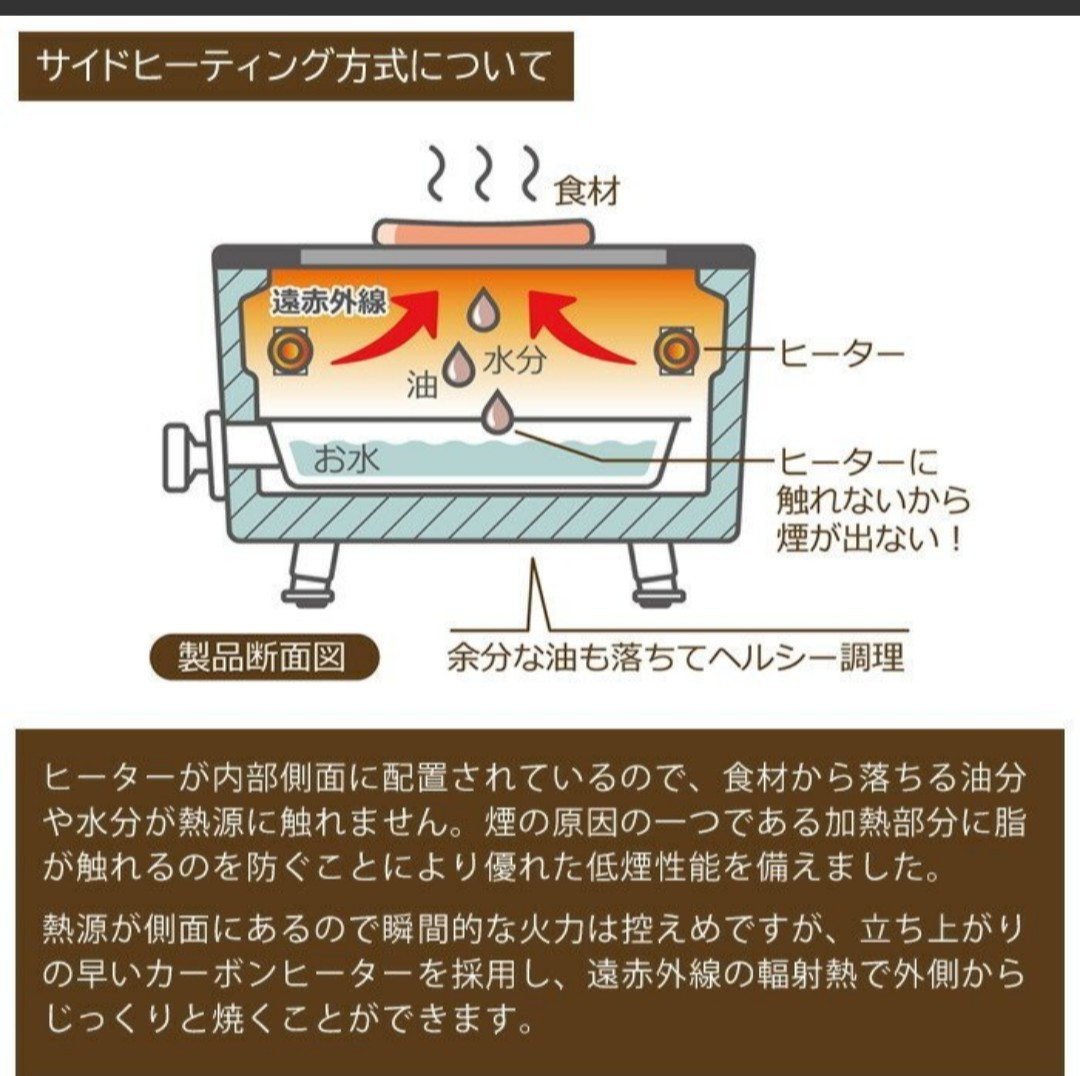 【Toffy/トフィー】 スモークレス焼肉ロースター