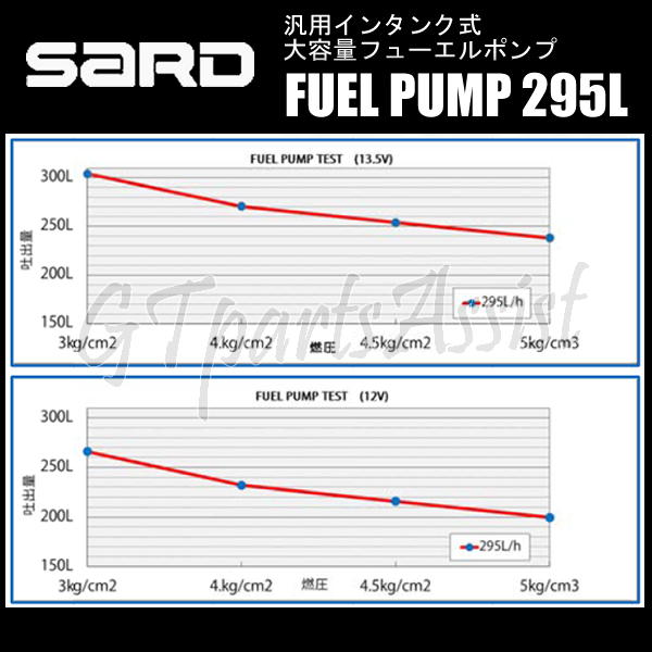 SARD FUEL PUMP 汎用インタンク式大容量フューエルポンプ 295L ハーネスキットセット 58222/58253 サード 燃料ポンプ MADE IN JAPAN_画像4