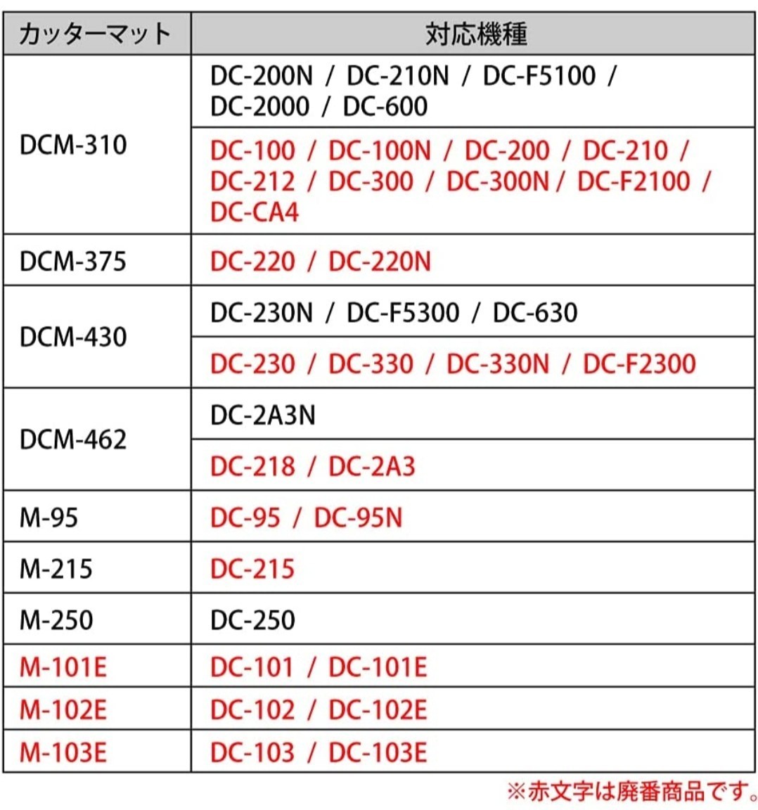 【新品】カール事務器 カッターマット ディスクカッター専用 4本入り DCM-310