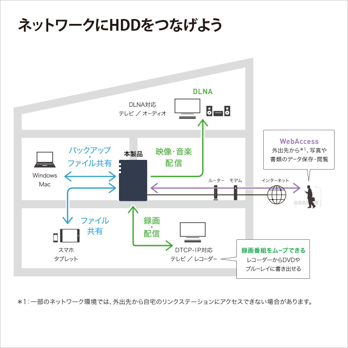 ★送料無料★美品　BUFFALO　16TB (8TBx2)　LS720D1602　ネットワーク対応HDD　[Link Station　NAS　2.5G LAN搭載高速　2ベイ　LS720D]