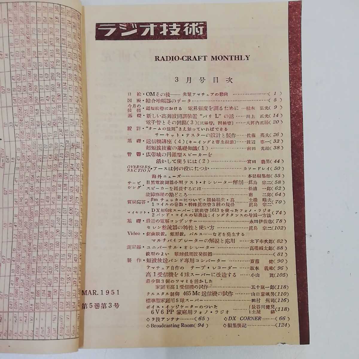 1_▼ ラジオ技術 昭和26年3月号 1951年2月28日発行 科学社 市民ラジオ用送信機の試作 5球スーパーラジオの製作 6V6PPフォノラジオ_画像6