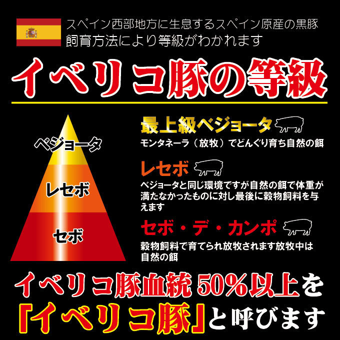 【送料無料】イベリコ豚肩ロース焼肉・しゃぶしゃぶ用たっぷり1Kgベジョータ匹敵【お歳暮】【お中元】【ギフト】_画像2