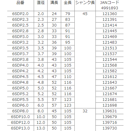 ナチ(NACHI) 六角軸鉄工ドリル3.0ミリ (金属・金工) 6SDP3.0_画像2