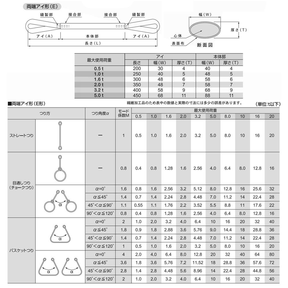 国産ソフトスリング 両アイ 5.0t x 3.0m JIS規格相当品 玉掛け スリングベルト クロノソフトスリング 黒_画像3