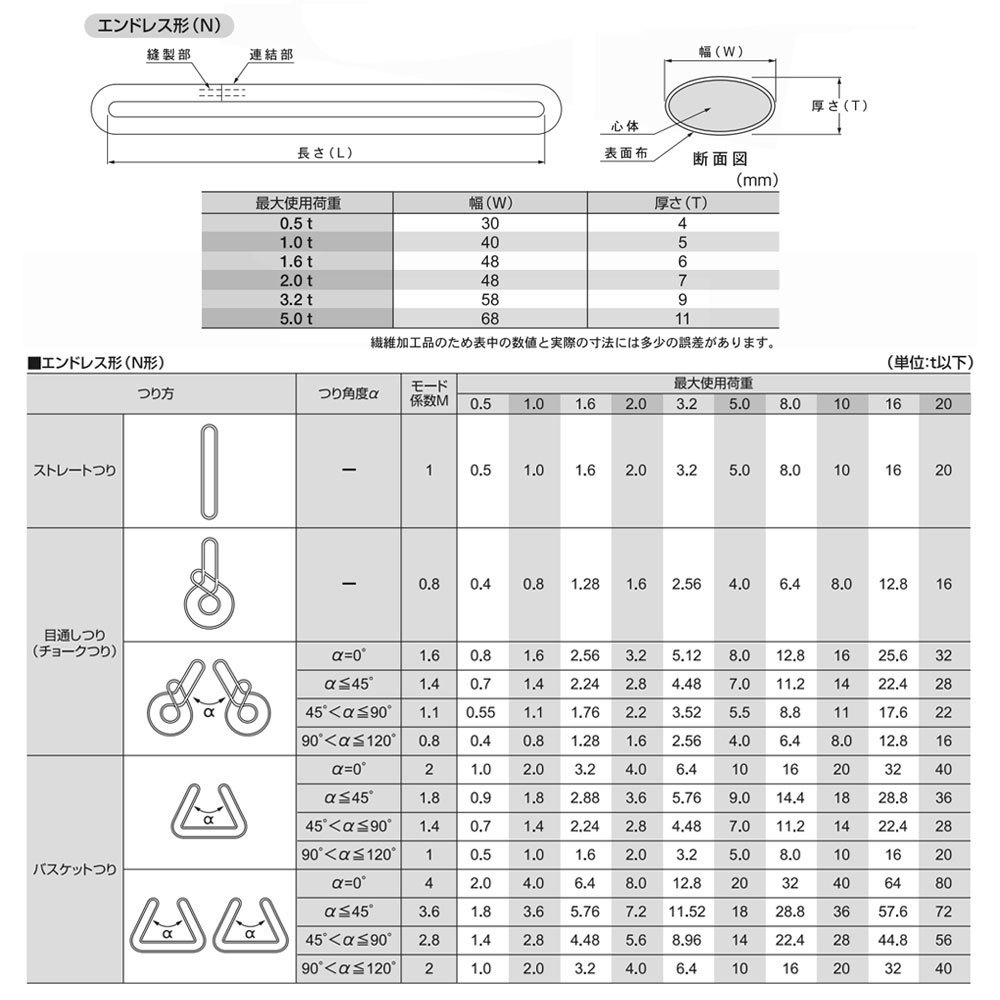 国産ソフトスリング エンドレス 1.0t x 3.5m JIS規格品 玉掛け スリングベルト クロノソフトスリング 黒_画像3