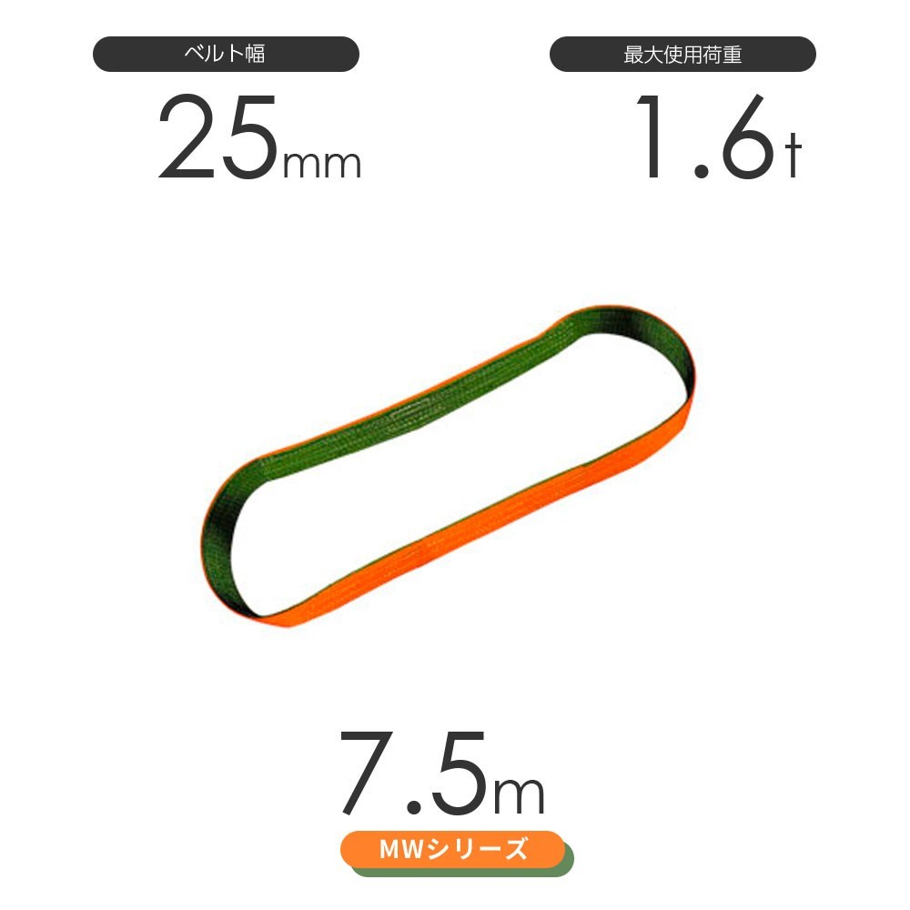 国産ナイロンスリング MWシリーズ（2色） エンドレス形（N型）幅25mm×7.5m 使用荷重:1.6t 丸善織物