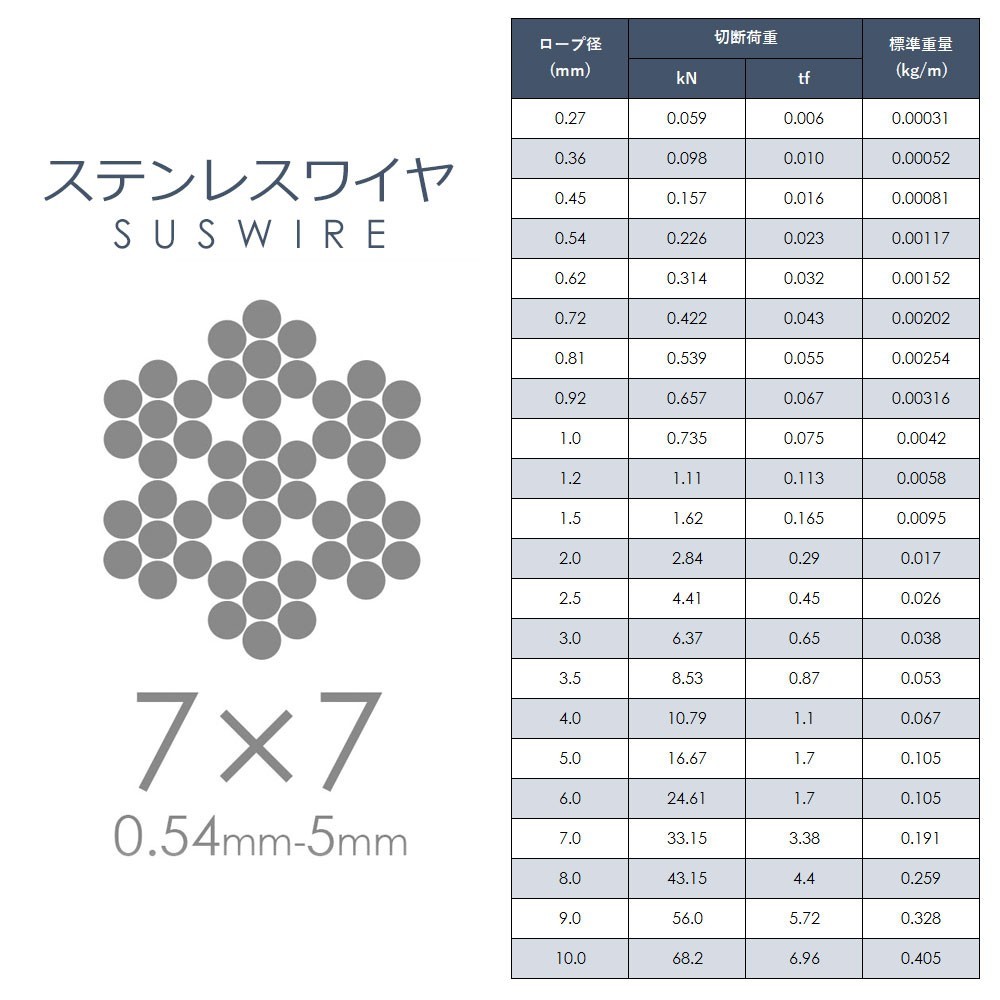 国産ステンレスワイヤー 7x7 0.54mm カット販売 SUS304_画像3