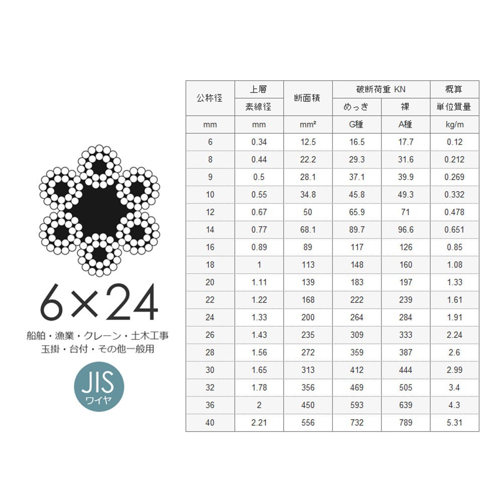 JISワイヤーロープ 黒(O/O) 6x24 14mm カット販売 ワイヤロープ_画像2