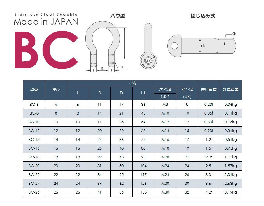 ステンレスJIS規格シャックル BC-22 使用荷重3t 日本製_画像3