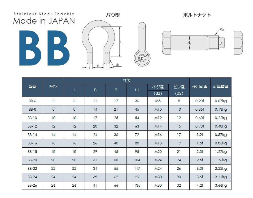 ステンレスJIS規格シャックル BB-26 使用荷重4.2t 日本製 ステンレスJIS規格シャックル BB-26 使用荷重4.2t 日本製