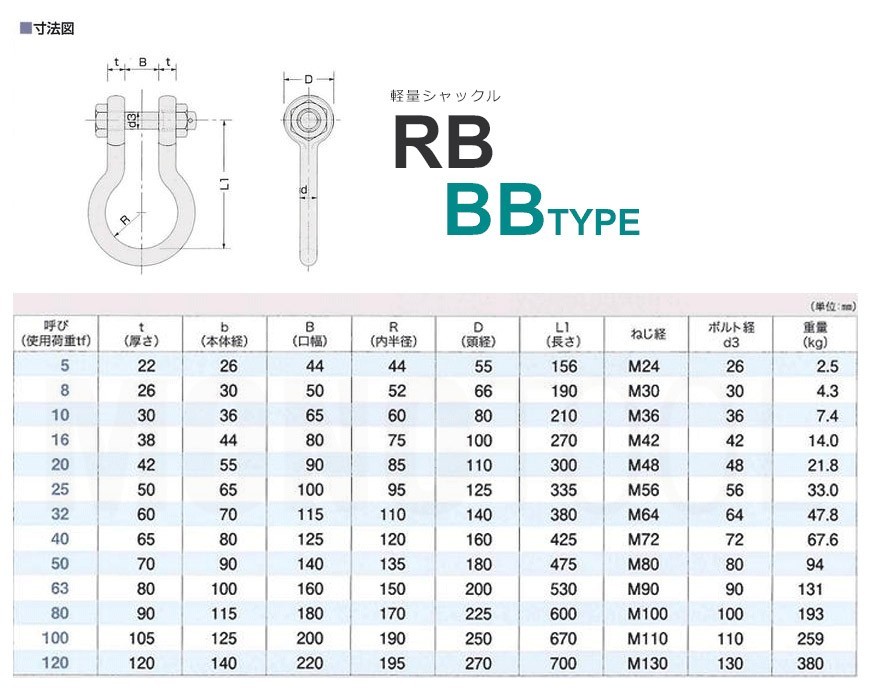 軽量シャックル RB 32t BBタイプ 国産_画像2