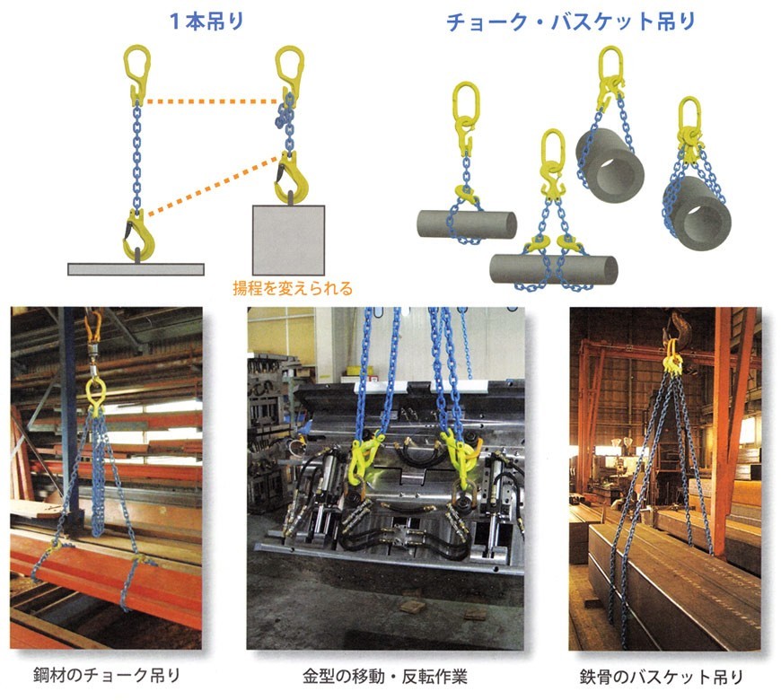 チェーンスリング 1本吊り 16mm マーテック オーダーメイド 使用荷重:8.0t チェーン リング フックのカスタマイズ_画像4