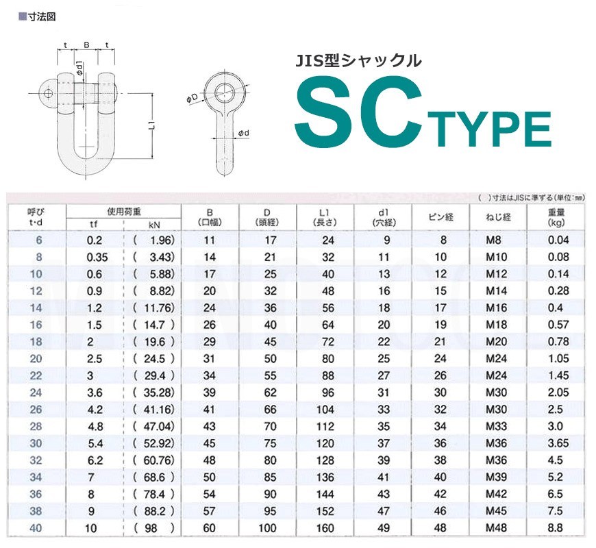 JIS規格 SCシャックル SC18 黒 使用荷重2t_画像2