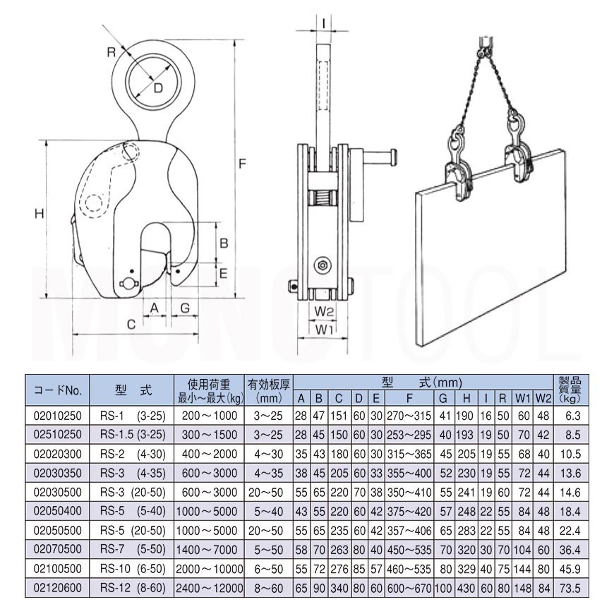 イーグルクランプ 鉄鋼用クランプ 縦つり用 RS型 RS-2 有効板厚4-30mm