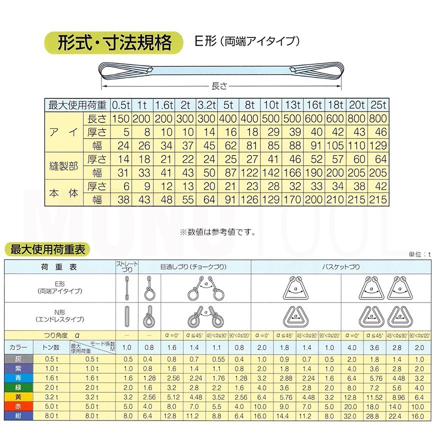 ブルースリング ソフト E型（両端アイ）3.2t × 5.0M ベルトスリング made in JAPAN_画像3