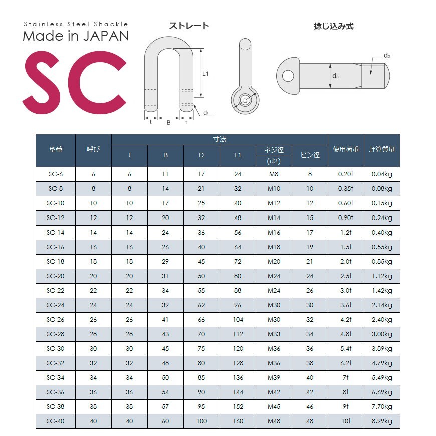ステンレスJIS規格シャックル SC-22 使用荷重3t 日本製_画像3