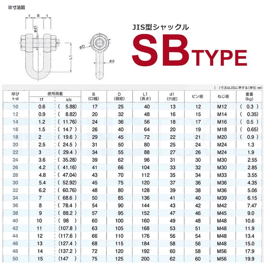 JIS規格 SBシャックル SB42 ドブメッキ 使用荷重11t_画像2