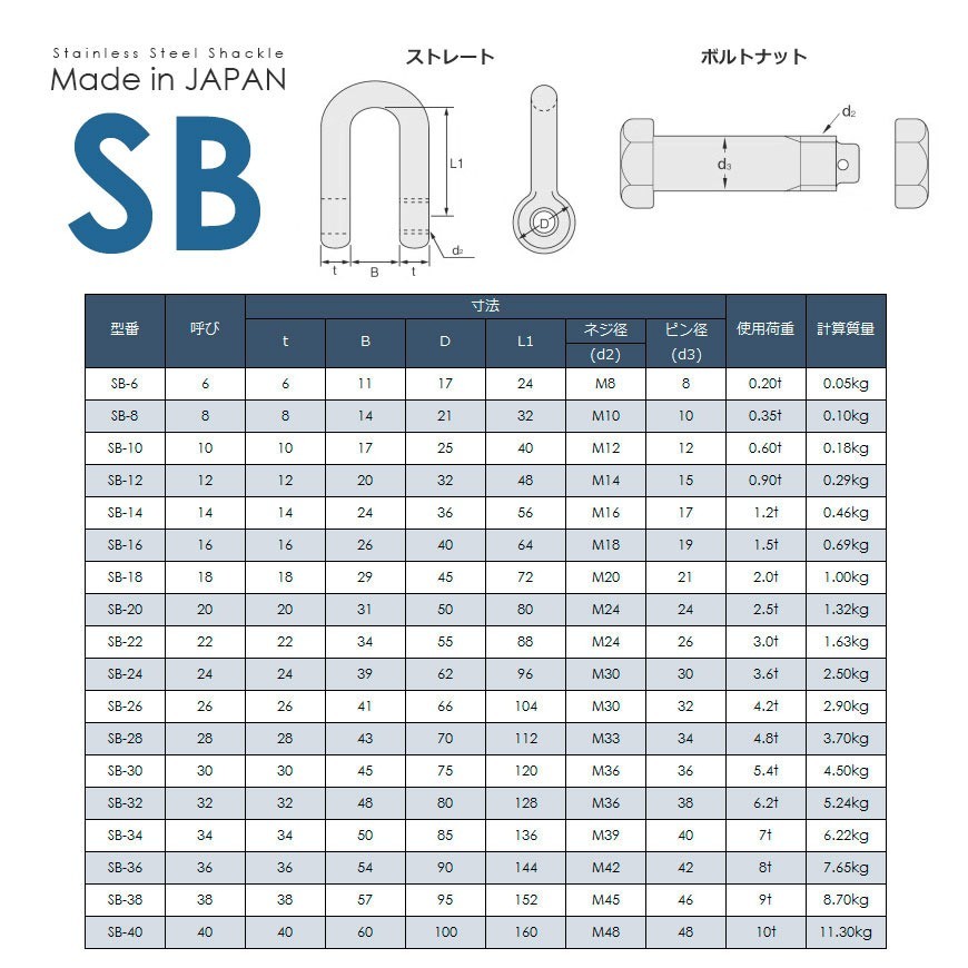 ステンレスJIS規格シャックル SB-34 使用荷重7t 日本製_画像3