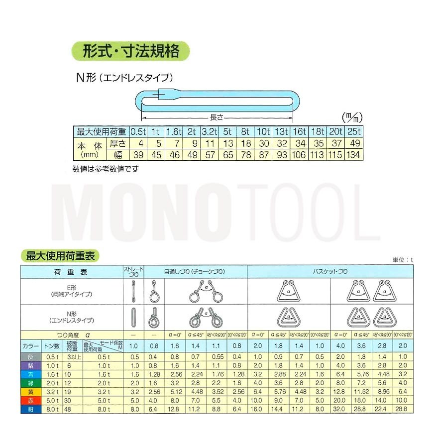 ブルースリング ソフト N型（エンドレス）1.0t × 5.0M ベルトスリング made in JAPAN_画像3