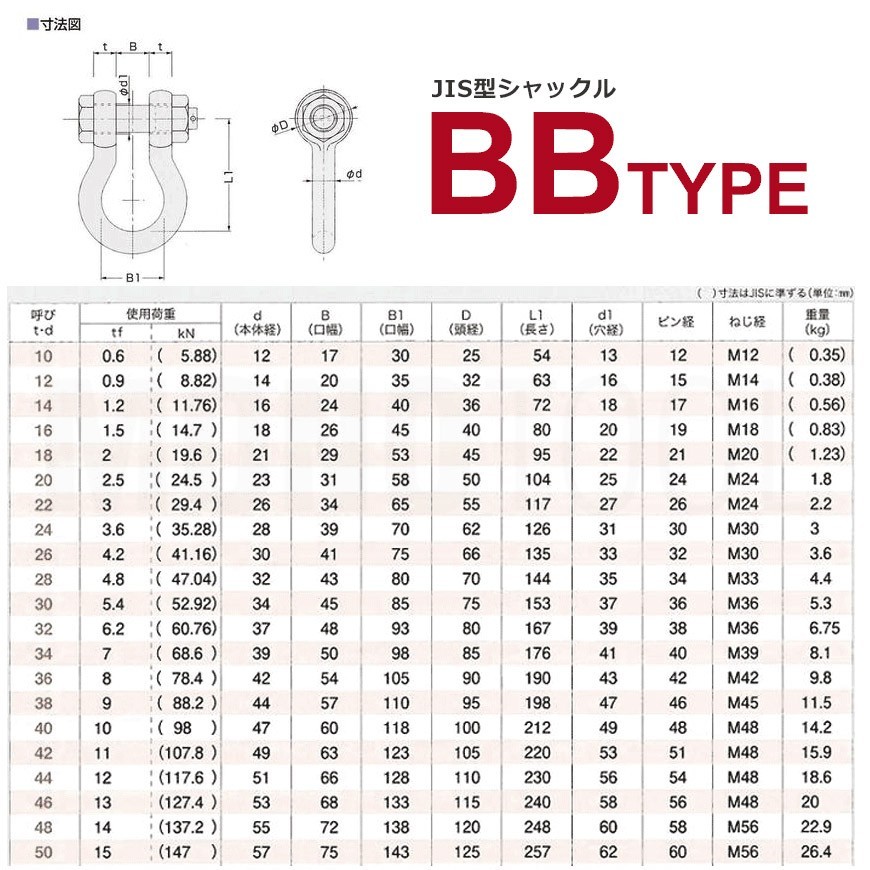 JIS規格 BBシャックル BB20 ドブメッキ 使用荷重2.5t_画像2