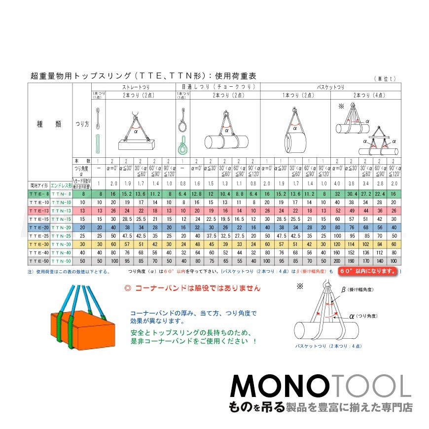 国産 超重量物用ソフトスリング エンドレス形（TTN型）使用荷重:25t×8.5m_画像2