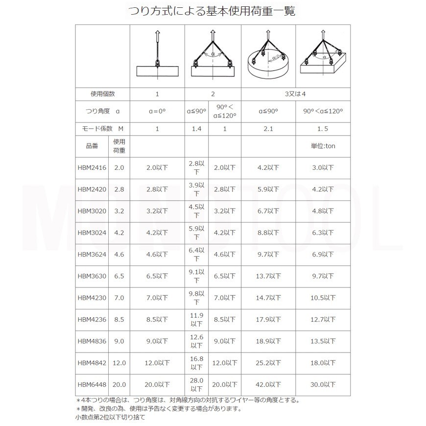 マルチアイボルト ハイブリッド HBM6448 使用荷重20.0ton 取付ボルトM64_画像3