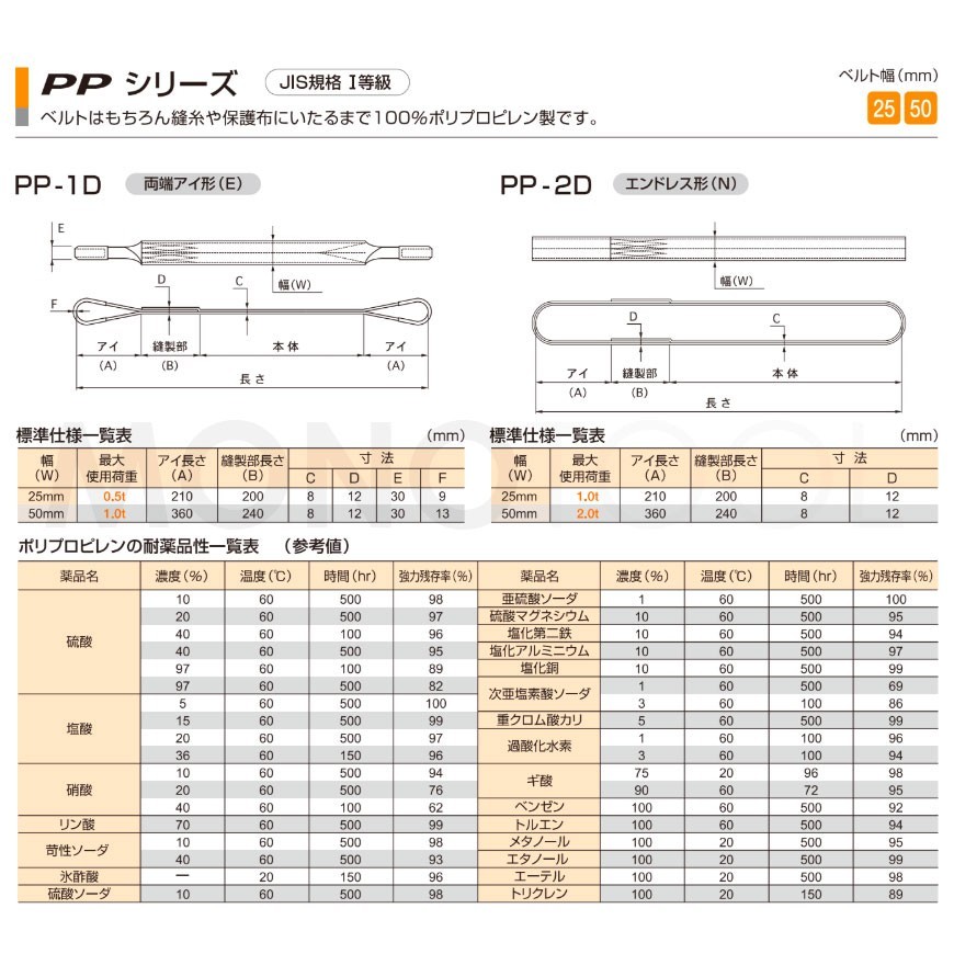 化学薬品用ベルトスリング PPシリーズ エンドレス形（N型）幅50mm×7.5m 使用荷重:2.0t 丸善織物_画像2