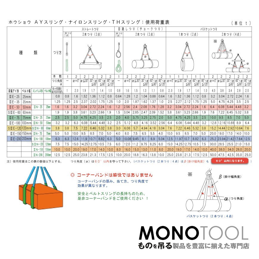 国産ポリエステルスリング AYスリング 両端アイ形(E型)幅50mm×8m