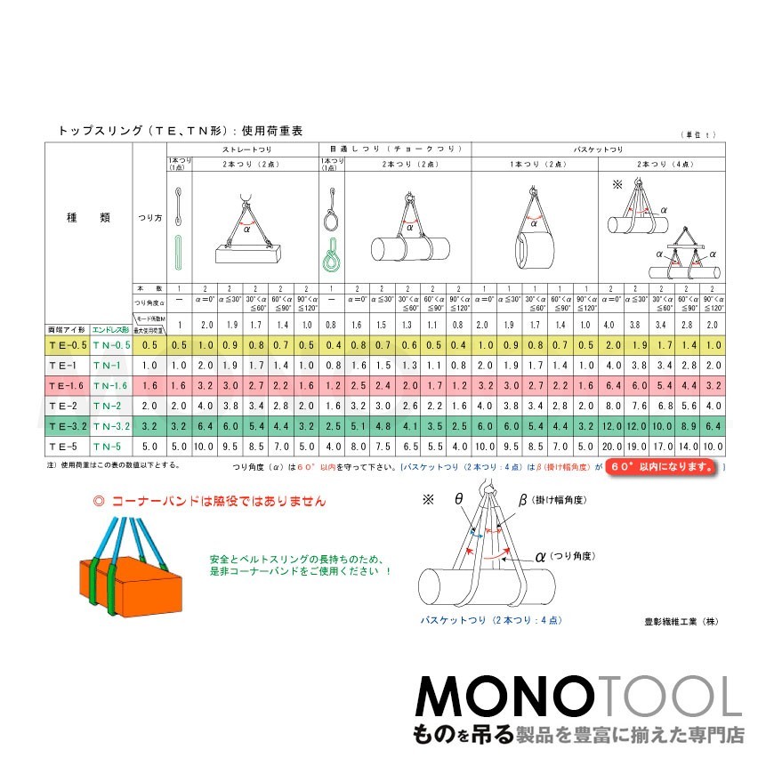 国産ソフトスリング トップスリング エンドレス形（TN型）使用荷重:0.5t×8.5m 灰色_画像2